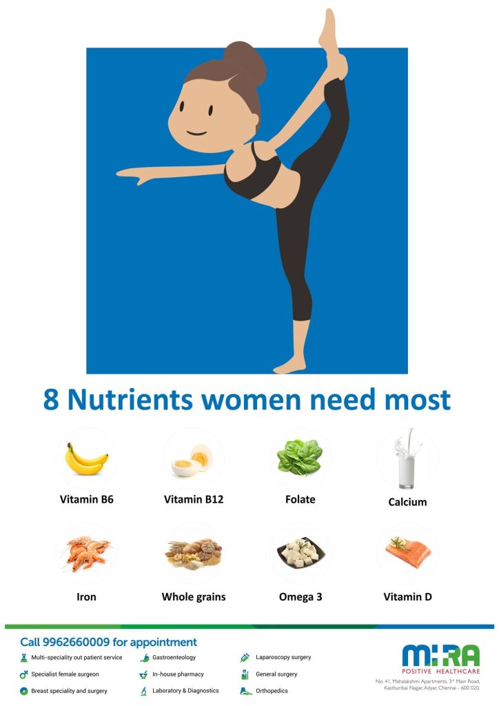 Right Nutrients