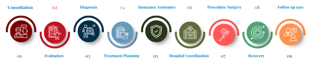 Mira-Health-Journey-INFO-1-3.png