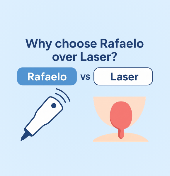 Why choose Rafaelo over Laser - Mira Healthcare